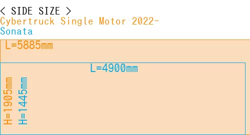 #Cybertruck Single Motor 2022- + Sonata